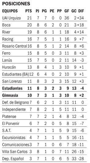 Las Pinchas metieron segunda ante Las Diablas