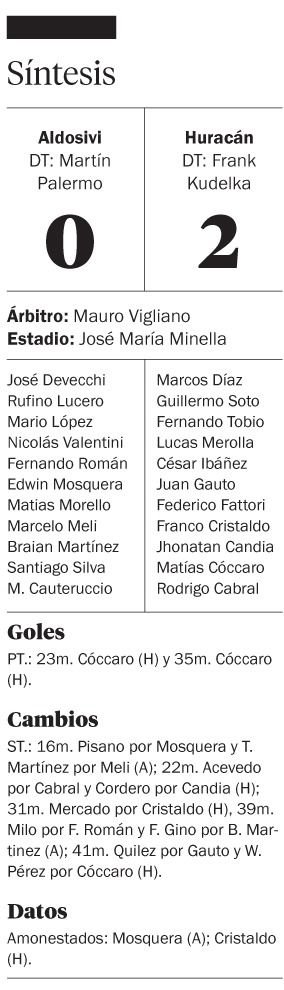 Huracán terminó más “Feliz” que Aldosivi
