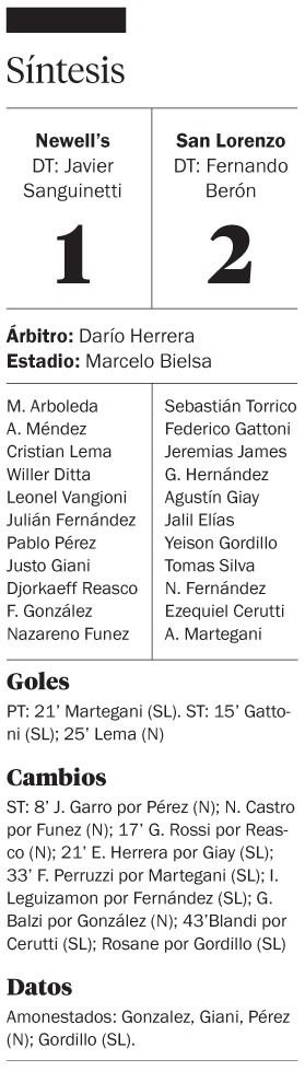 Perdió Newell’s: otro resultado a favor del Lobo