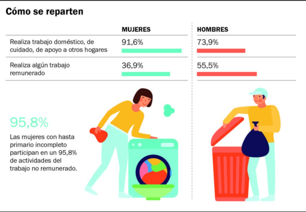 Tareas domésticas: una carga todavía muy dispar