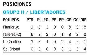 Flamengo es puntero en el grupo que está Talleres