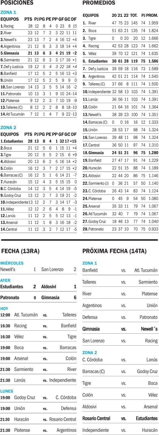 Copa de la Liga Profesional