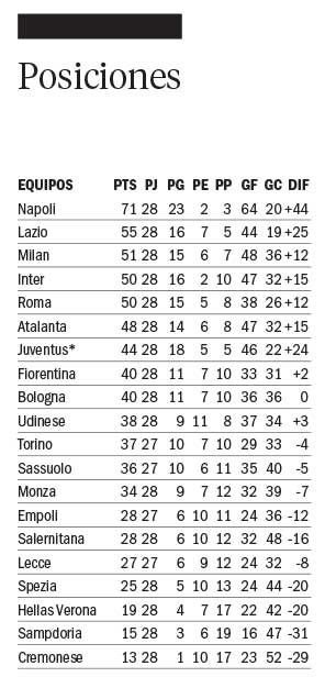 Nápoli y una tarde para el olvido: 4-0 ante Milan