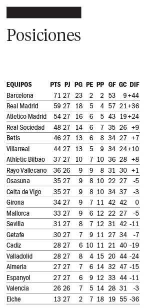 Ganaron los dos equipos de Madrid en España