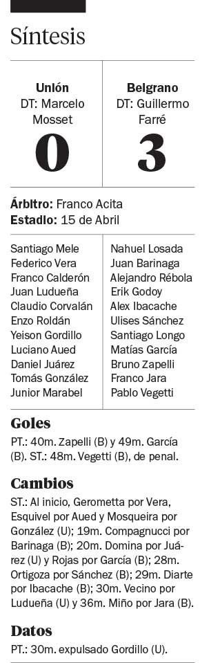 Belgrano se aprovechó de la crisis de Unión