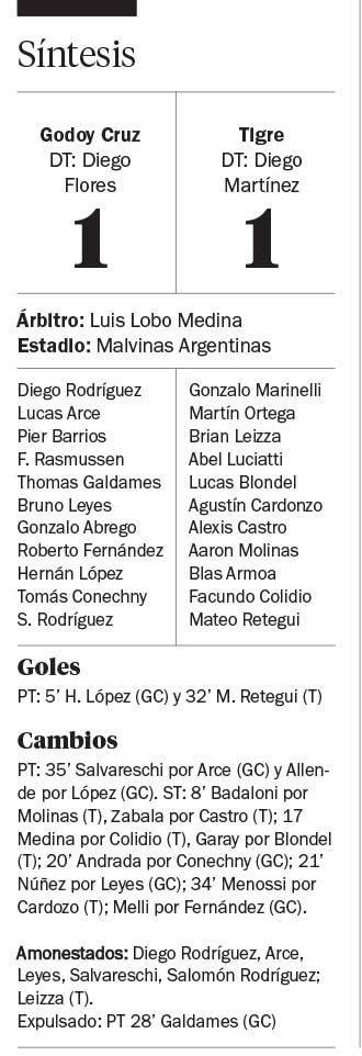 Reparto de puntos entre Tigre y Godoy Cruz