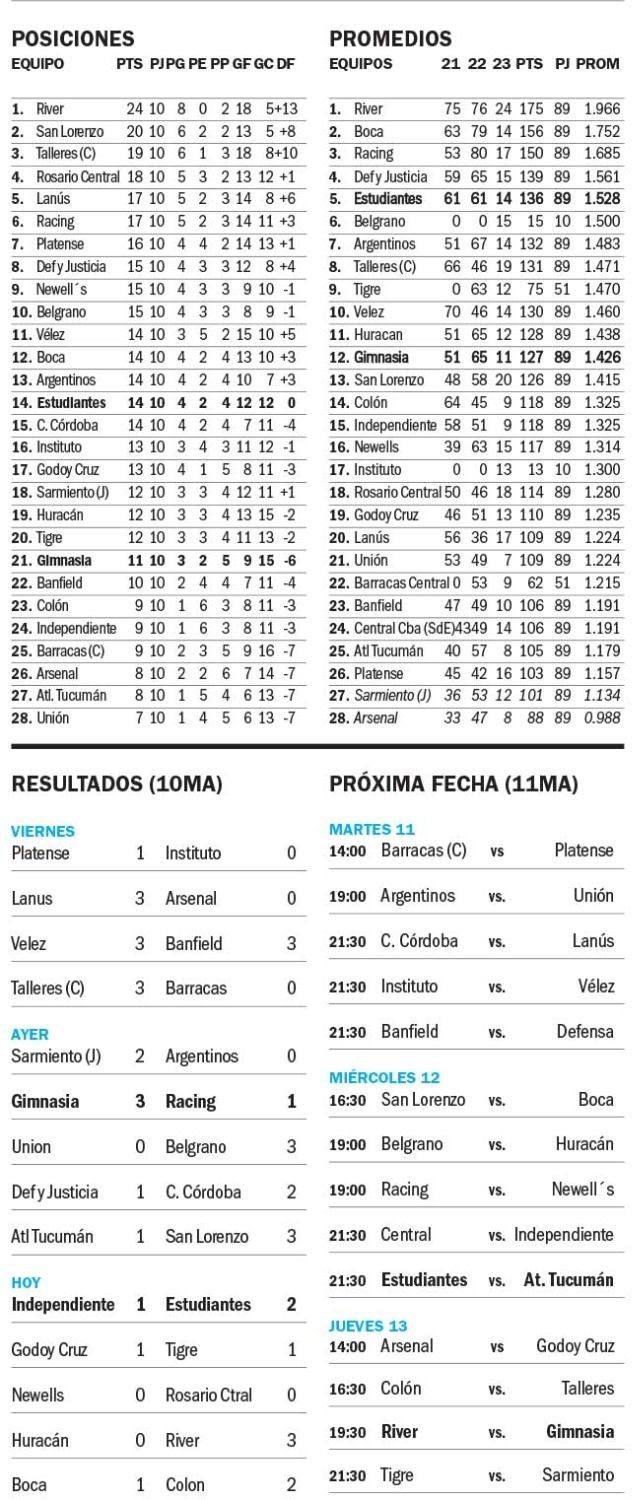 Liga Profesional