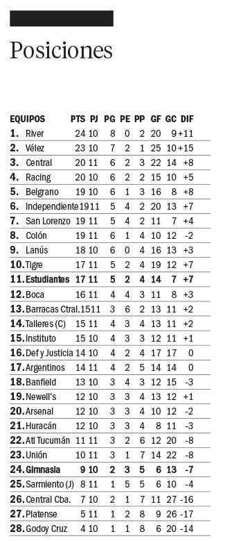 La reserva recibe a River desde las 11 en el Bosque