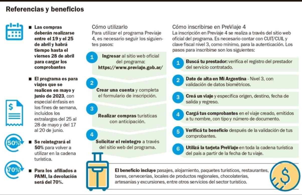 PreViaje 4: a prepararse; fechas, reintegros y precios