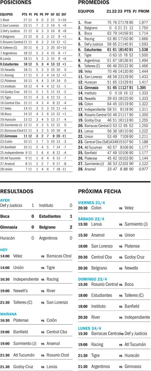 Liga profesional