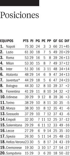 Napoli empató pero es cómodo líder igual