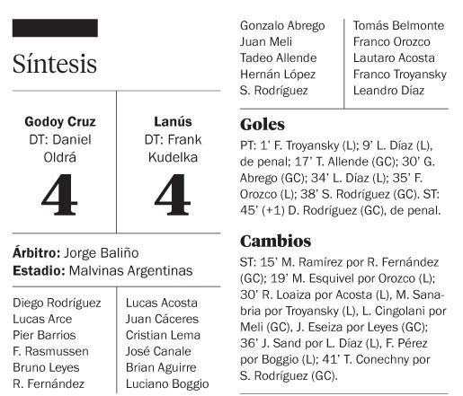 Godoy Cruz y Lanús, 4 a 4 en un partido de locos