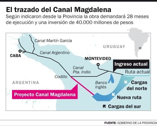 Una obra estratégica para potenciar el comercio y el desarrollo