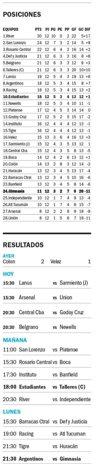 Liga Profesional