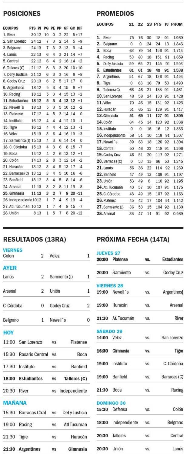 Liga Profesional