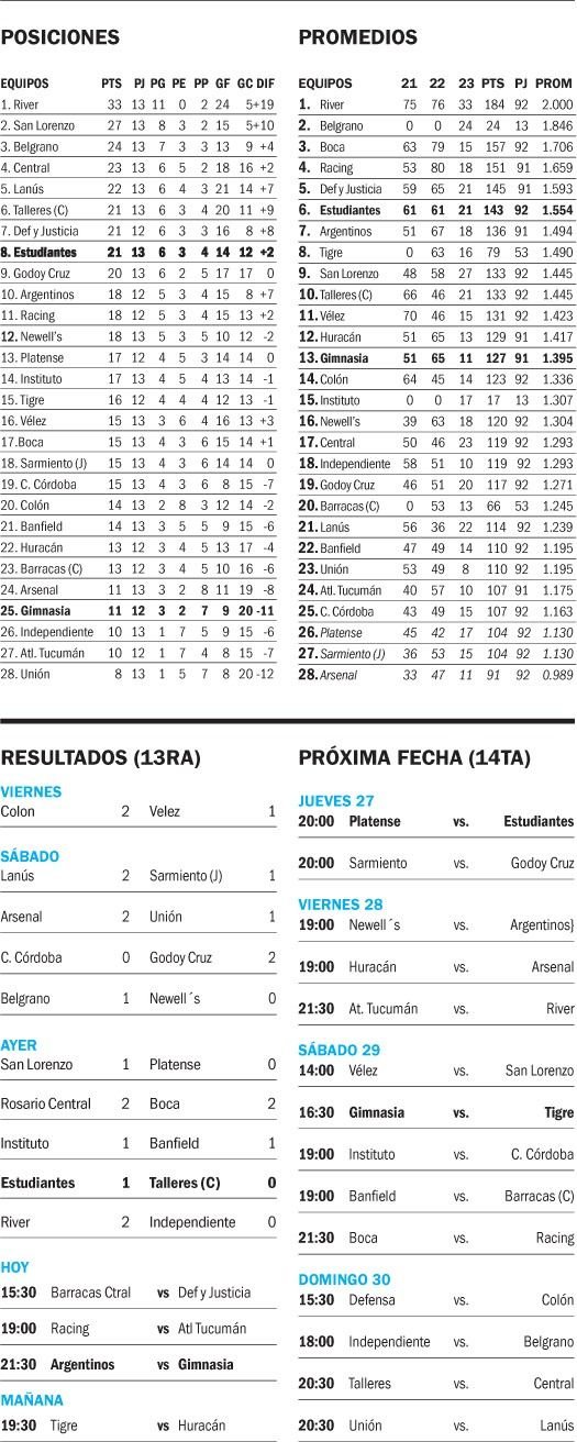 Liga Profesional