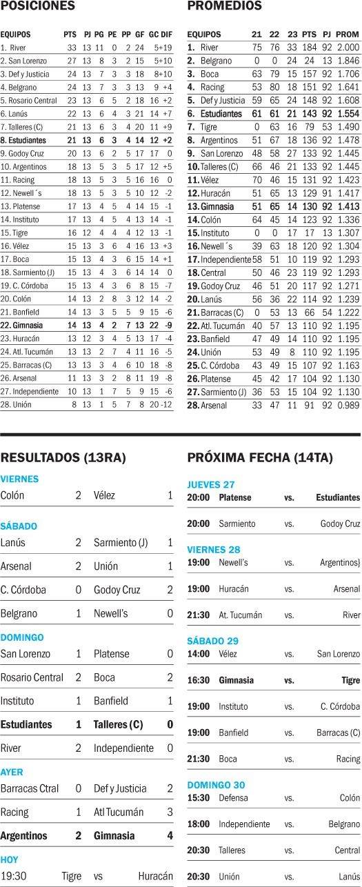 Liga Profesional