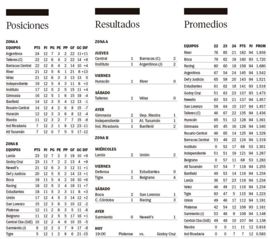 Copa de la Liga