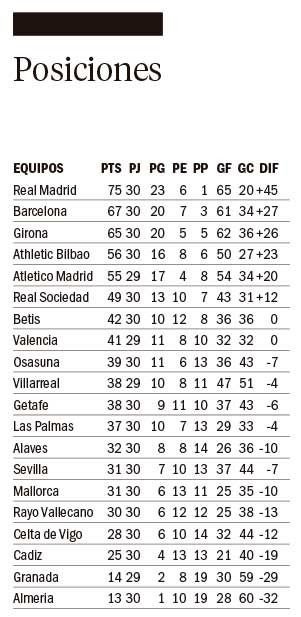 A Real Madrid nadie lo para: venció por 2-0 al Bilbao