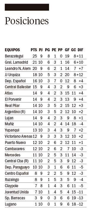 El Rojo igualó con Alem pero ratificó la levantada