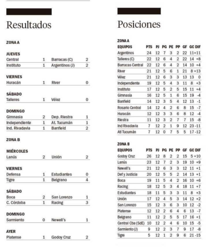 Copa de la Liga