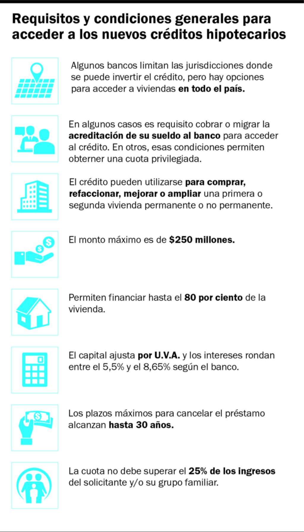 Créditos UVA, un regreso inesperado ante una inflación que sigue muy alta