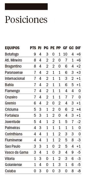 Botafogo dueño de Río: golearon a Caruso