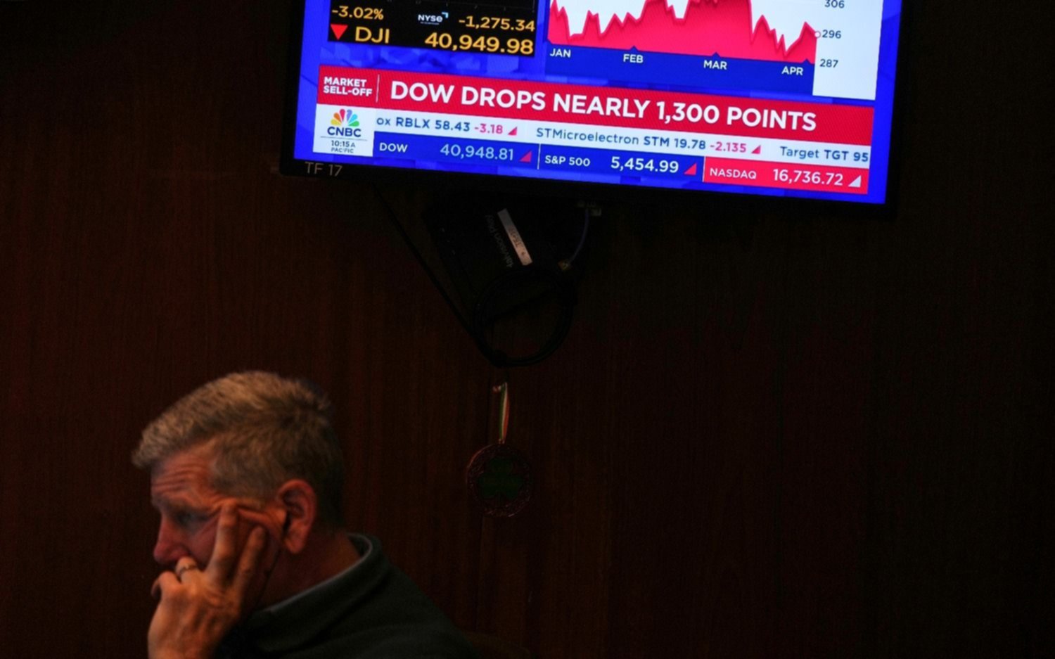 Crisis mundial: fuerte desplome en los mercados globales y cae hasta el oro