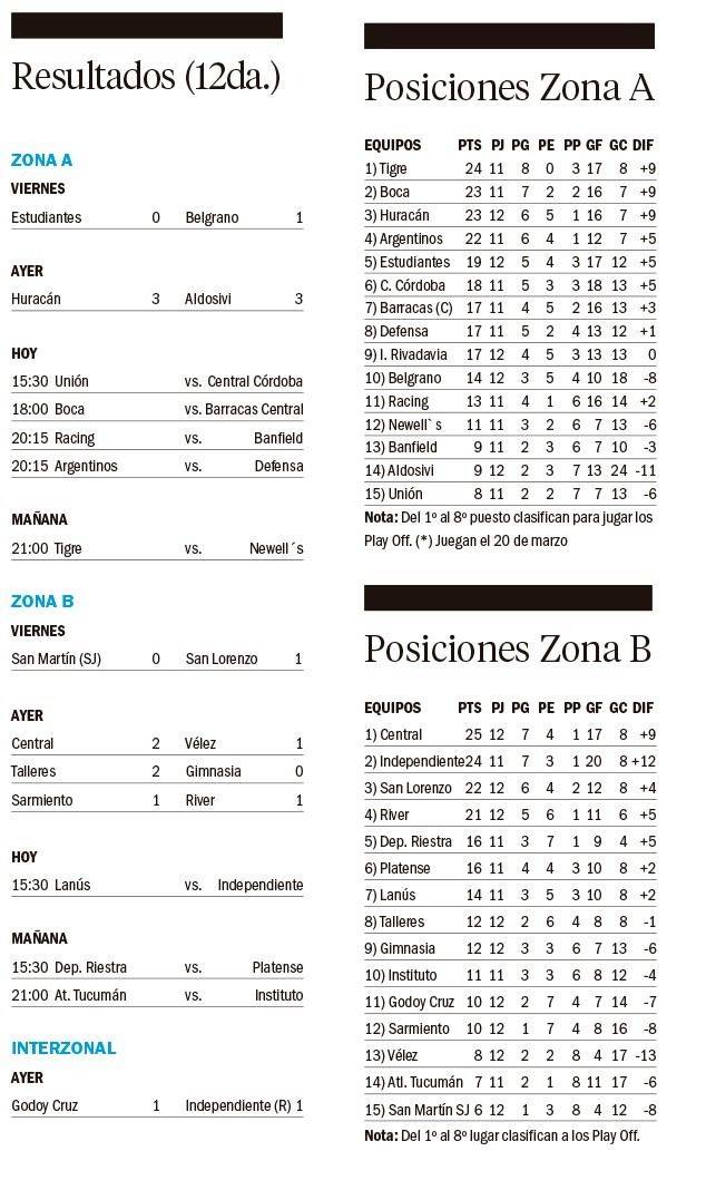 Torneo Apertura de la Liga Profesional de Fútbol 2025
