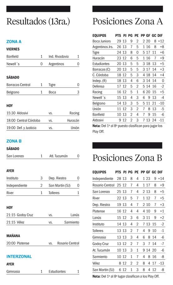 Torneo Apertura de la Liga Profesional de Fútbol 2025
