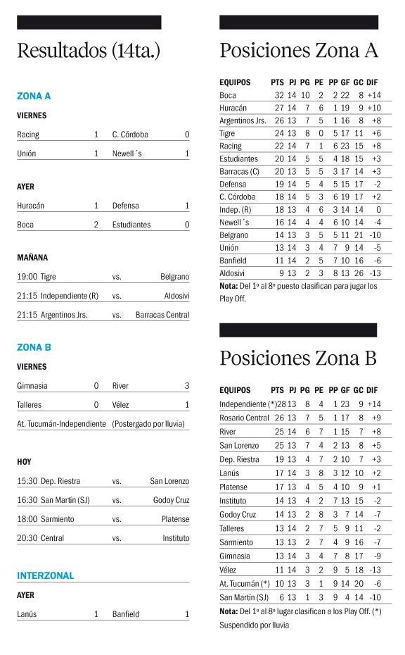 Torneo Apertura de la Liga Profesional de Fútbol 2025