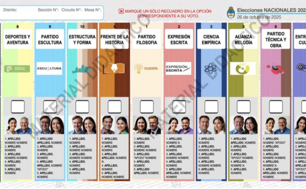 Aprobaron el modelo de Boleta Única de Papel