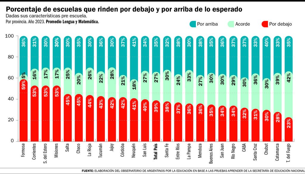 Rendimiento escolar: cómo el colegio puede romper el círculo vicioso de la pobreza