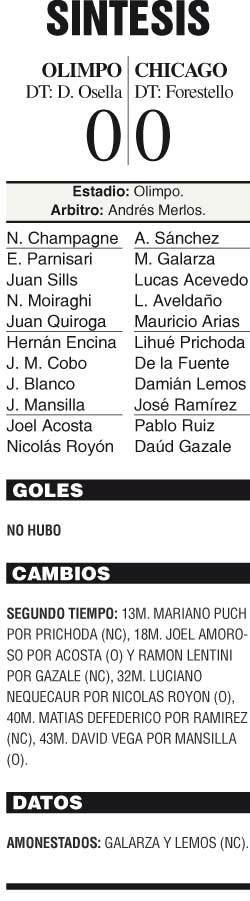 Olimpo y Chicago, en cero