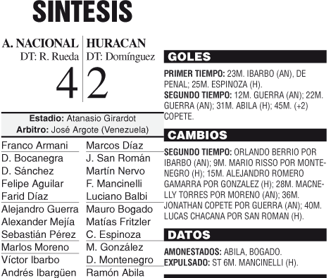 Polémica eliminación de Huracán