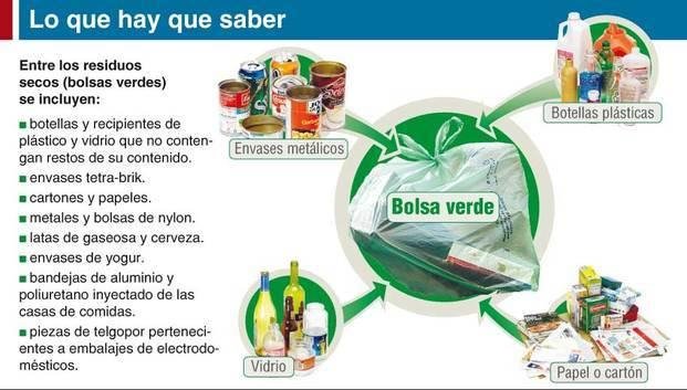 Quejas por la recolección de las bolsas verdes