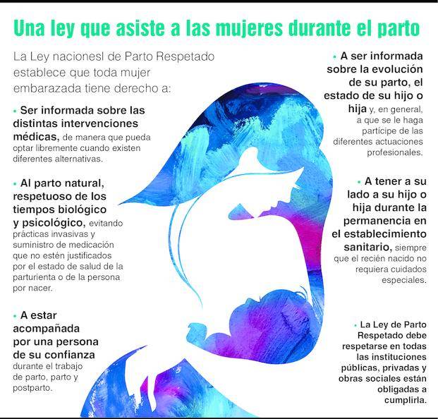 Preocupa el aumento de cesáreas en hospitales y clínicas privadas