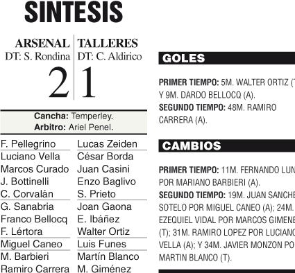 Arsenal sacó pasaje en la última jugada