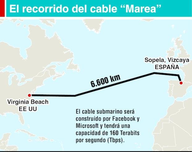Tienden un “túnel digital” entre España y EE UU