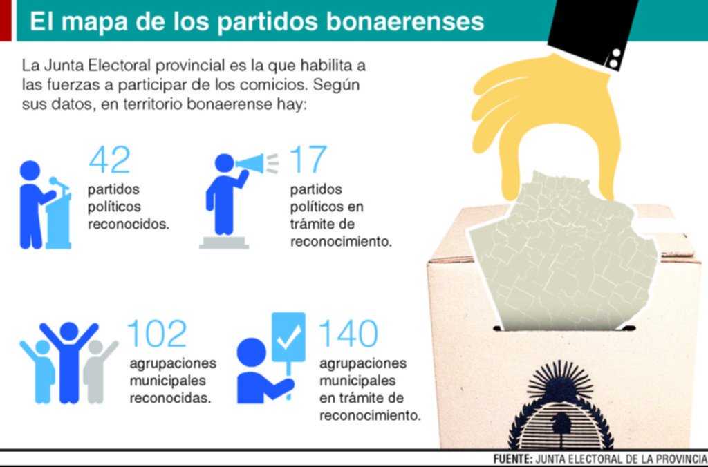 Hay 300 partidos que quieren competir en las elecciones