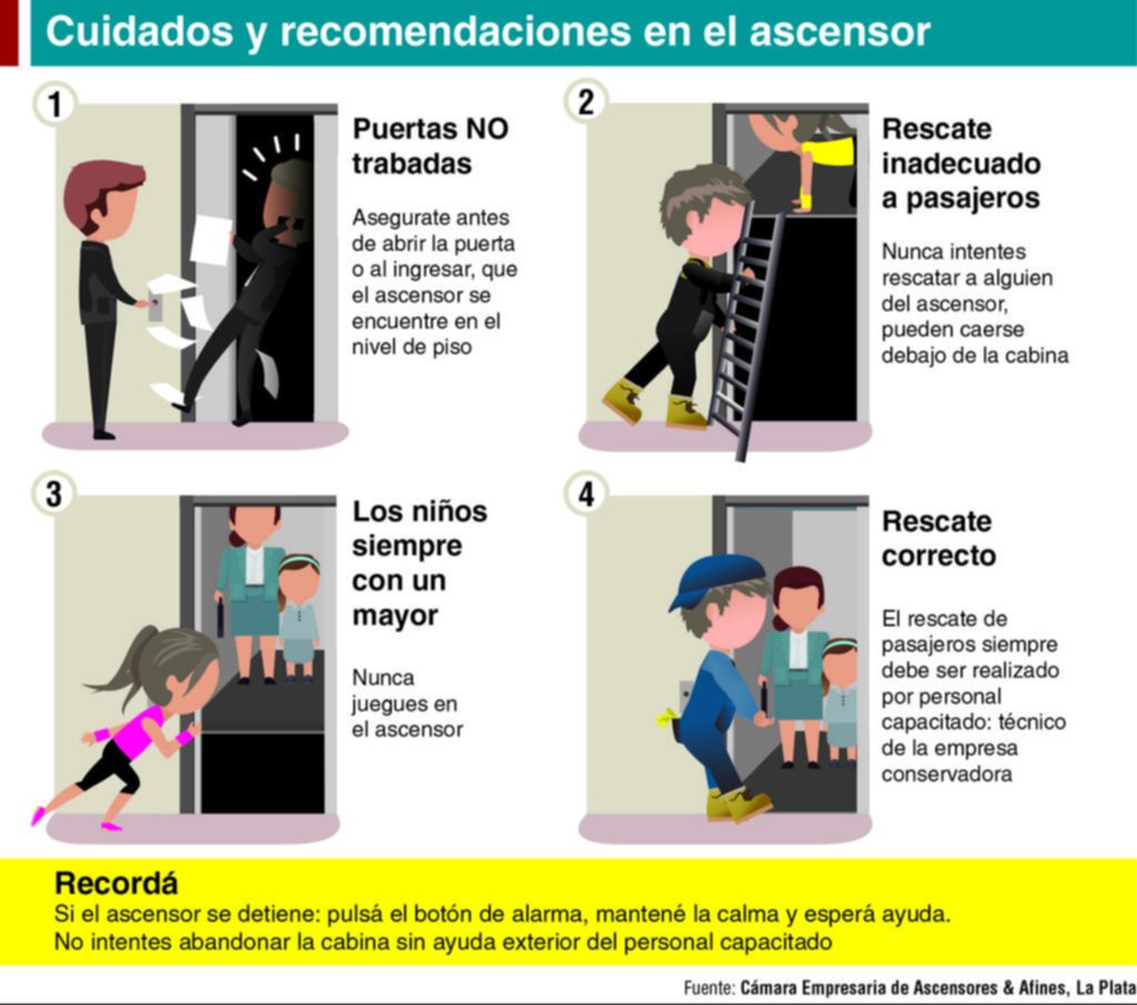 Encerrados en el ascensor: hay 5 urgencias por día en la Ciudad
