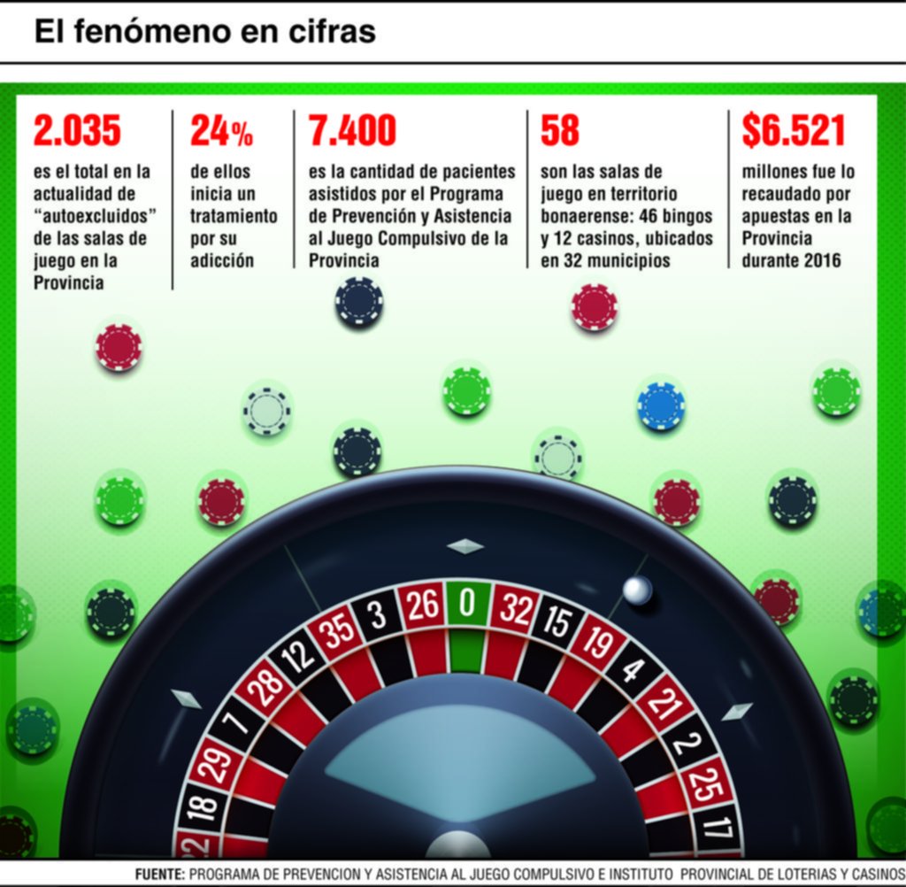 Más de 2 mil bonaerenses están “autoexcluidos” de los bingos