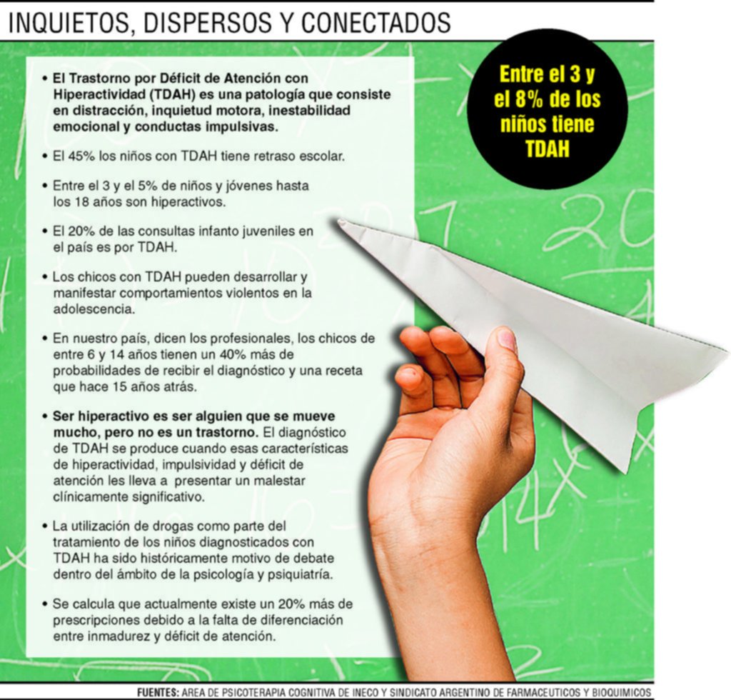 Problemas de atención y mal uso de celulares, dos trabas para el aprendizaje de los chicos