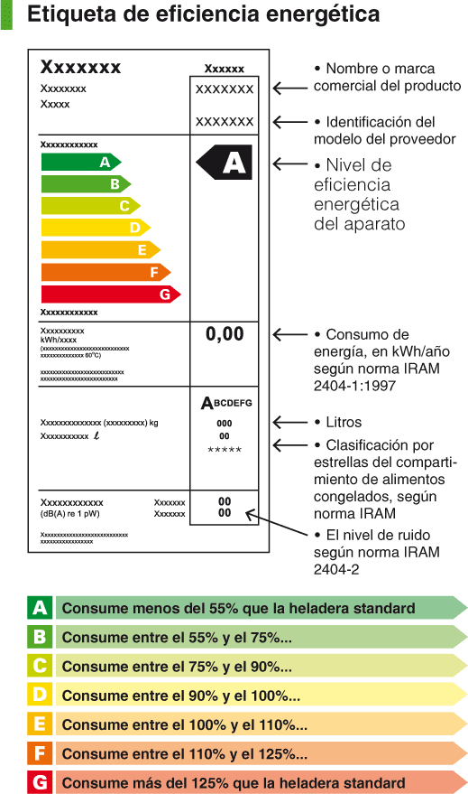 Claves Para Pagar Hasta Dos Facturas Menos De Luz Por Año Información