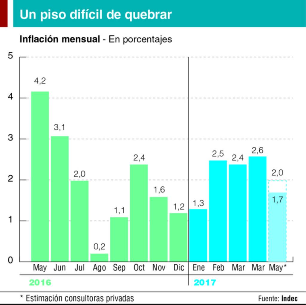 Las metas del Banco Central en la mira
