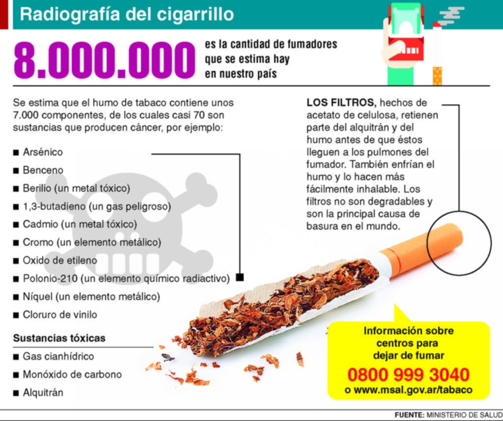 La OMS asegura que la gente que fuma vive 15 años menos