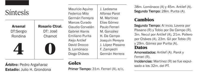 El descendido Arsenal no tuvo piedad de Central