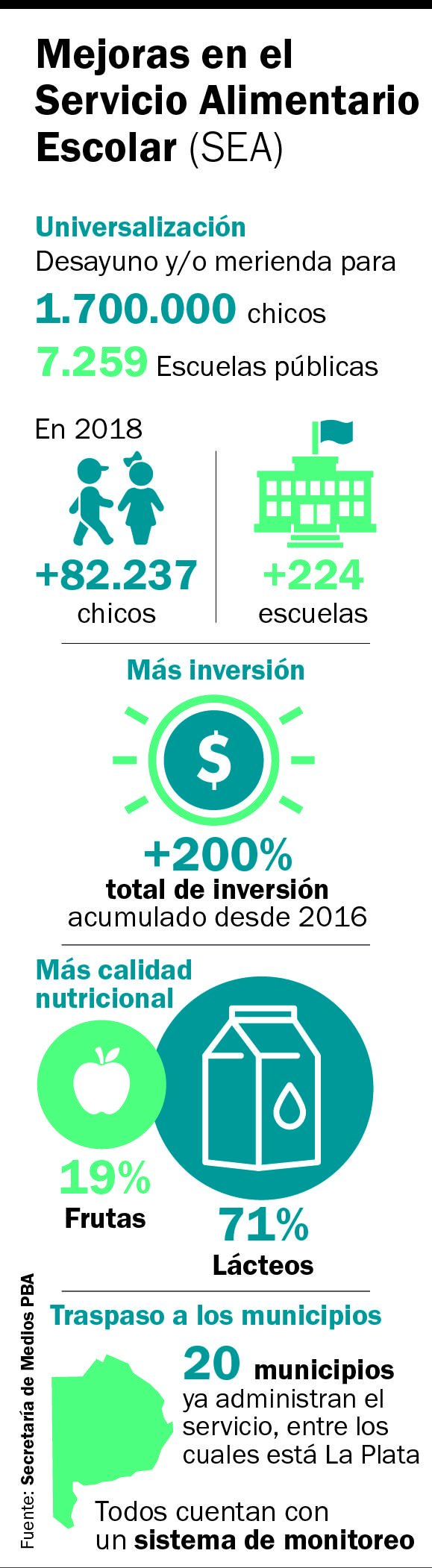 Buscan asistir a escuelas que tuvieron flojos rendimientos en las pruebas Aprender