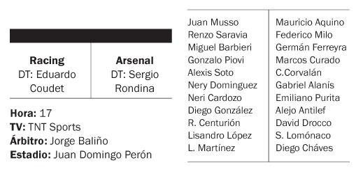 Racing, ante Arsenal pensando en las copas
