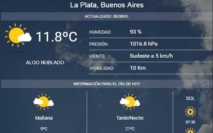 Volvió a asomar el sol en la Ciudad aunque  algunas nubes buscan imponerse